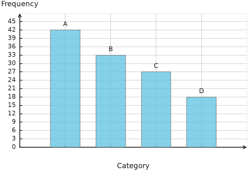 Figure for problem 548687