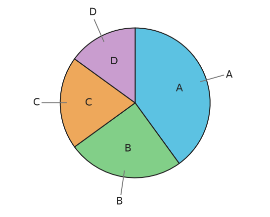 Figure for problem 548688