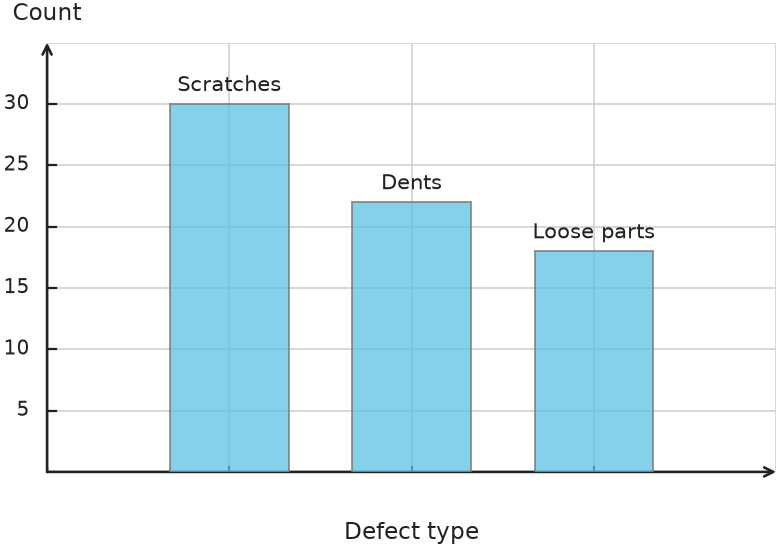 Figure for problem 548690