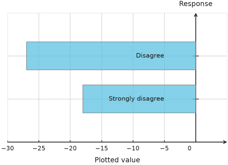 Figure for problem 548694