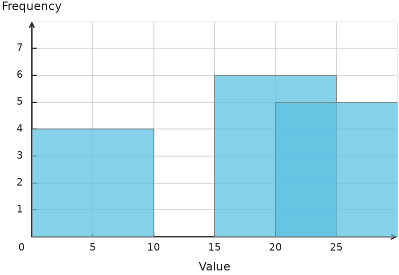 Figure for problem 548695