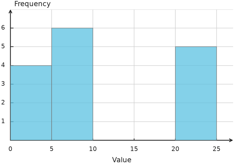 Figure for problem 548710