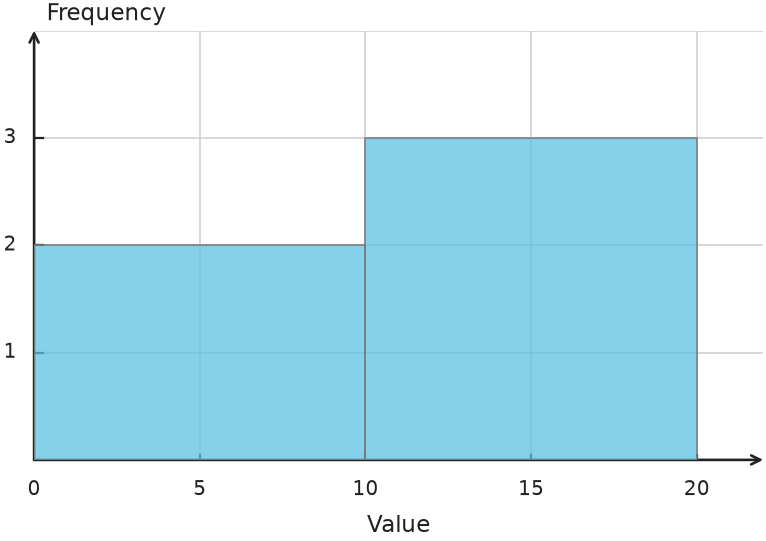 Figure for problem 548711