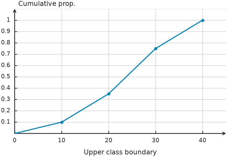 Figure for problem 548713