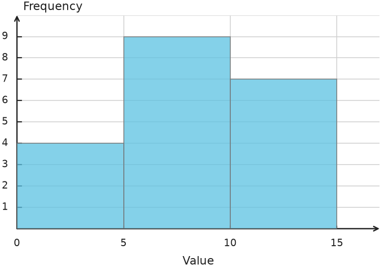 Figure for problem 548715