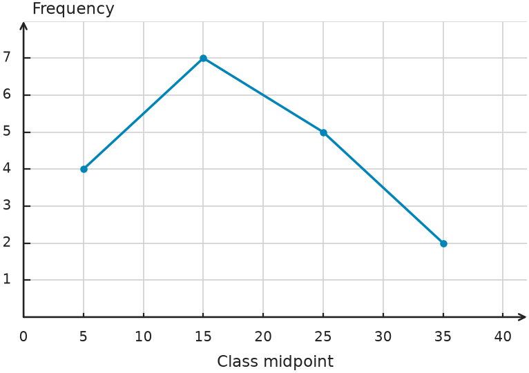 Figure for problem 548718