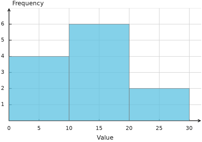 Figure for problem 548720