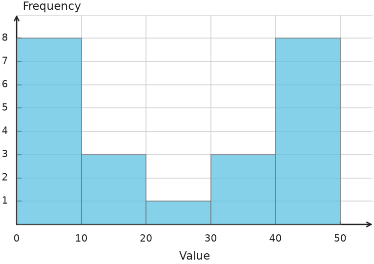 Figure for problem 548724