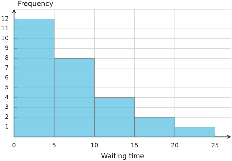 Figure for problem 548725