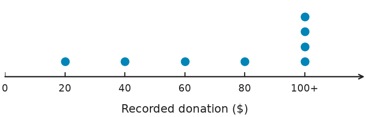 Figure for problem 548727