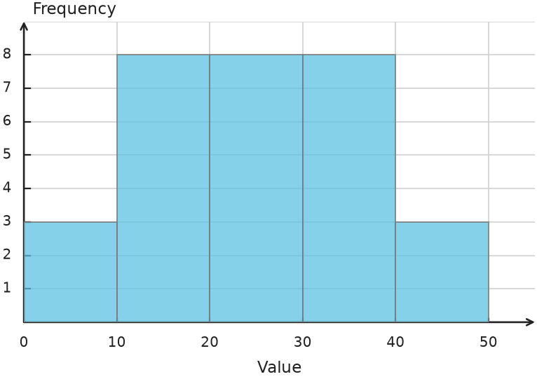 Figure for problem 548729