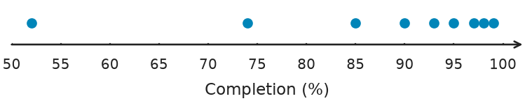 Figure for problem 548730