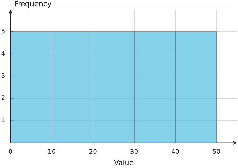Figure for problem 548733