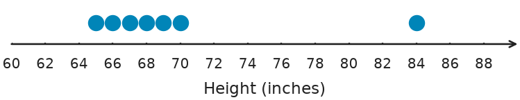 Figure for problem 548734