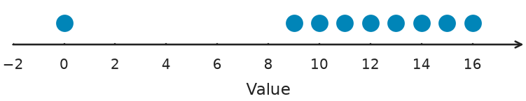 Figure for problem 548738