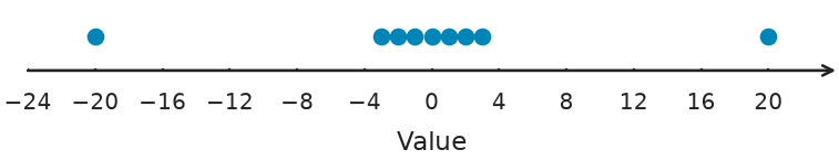 Figure for problem 548739