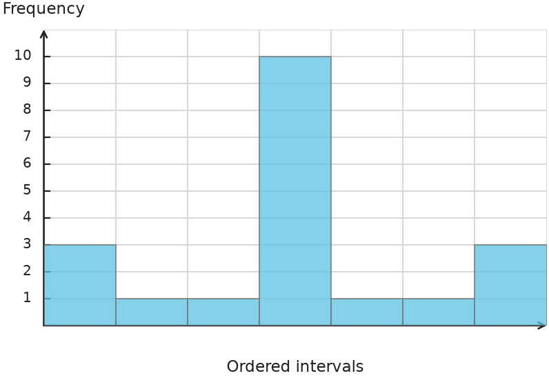 Figure for problem 548742