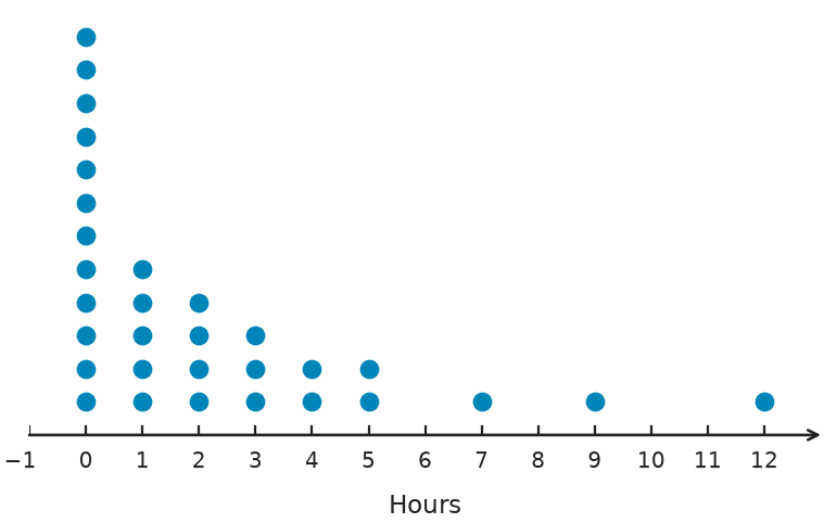 Figure for problem 548743