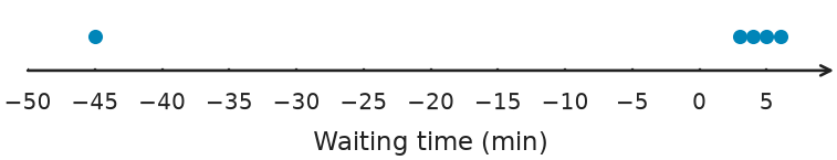 Figure for problem 548745
