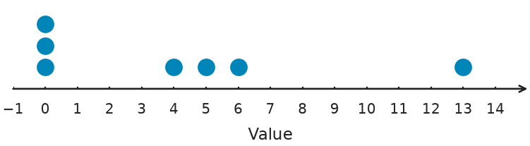 Figure for problem 548746
