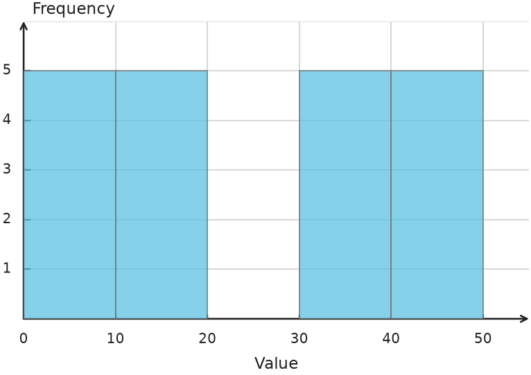 Figure for problem 548750