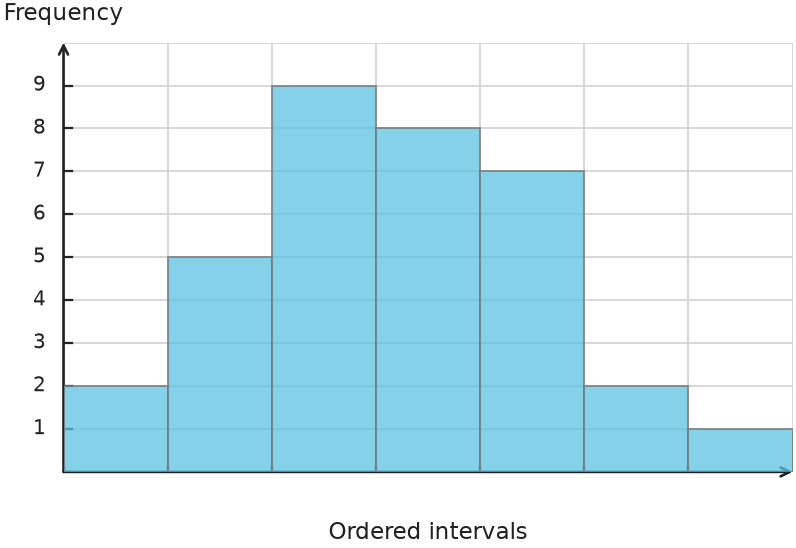 Figure for problem 548752