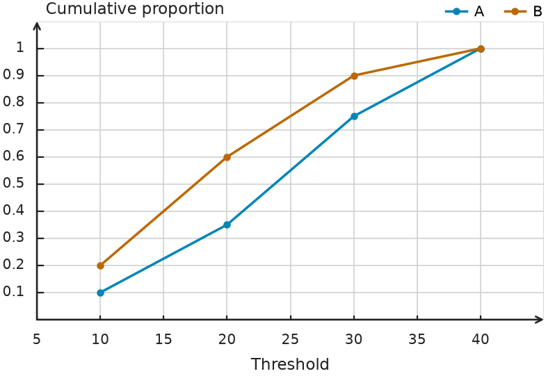 Figure for problem 548811