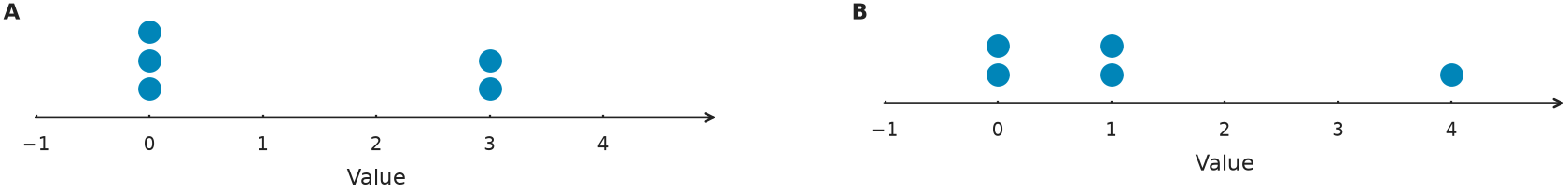 Figure for problem 548827