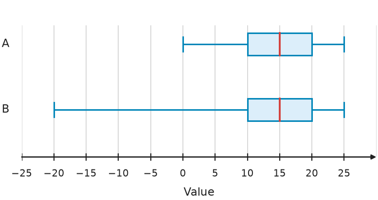 Figure for problem 548828