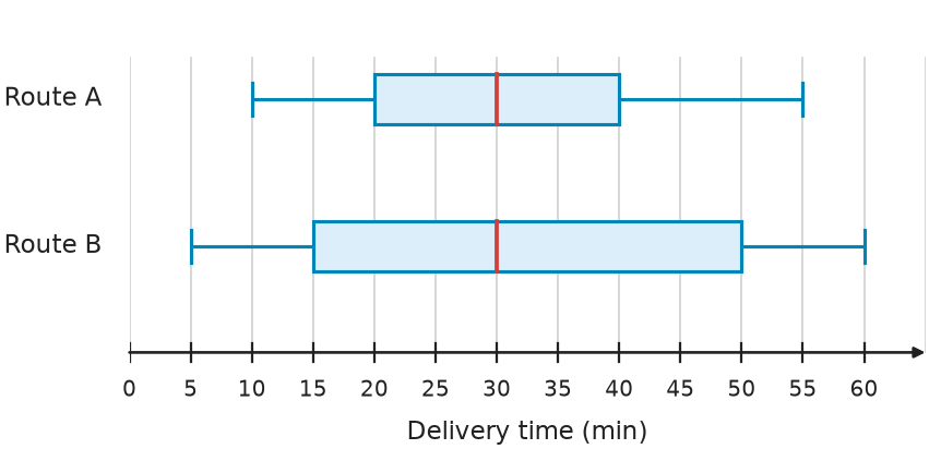 Figure for problem 548832