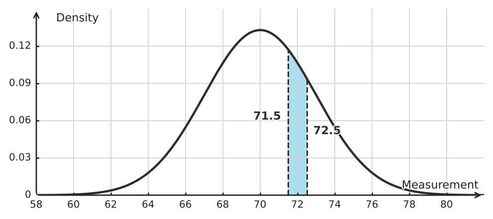 Figure for problem 548848