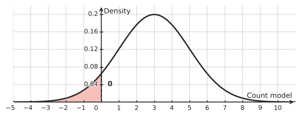 Figure for problem 548851