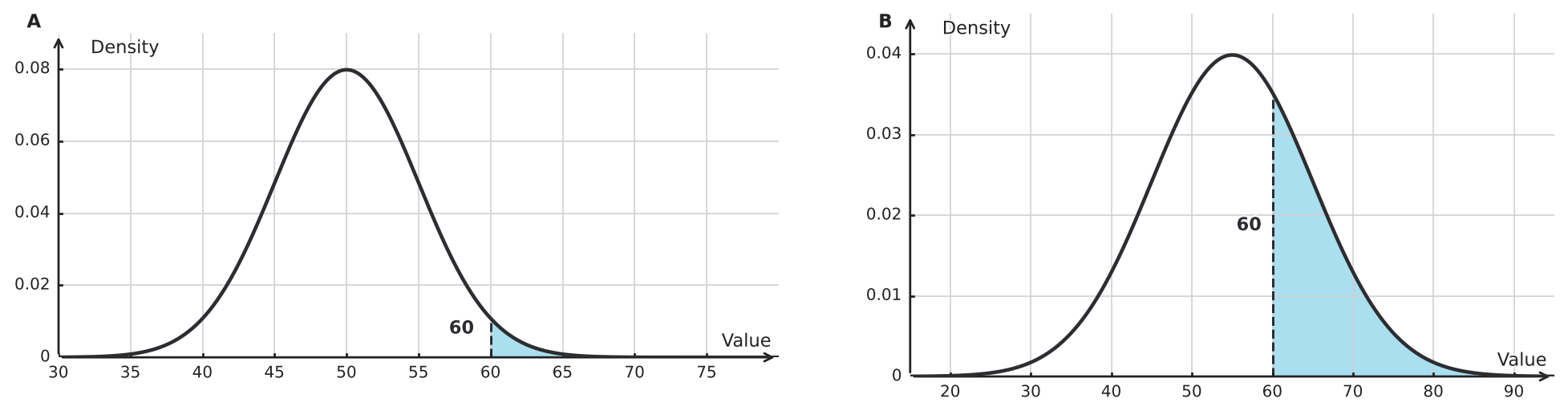 Figure for problem 548858