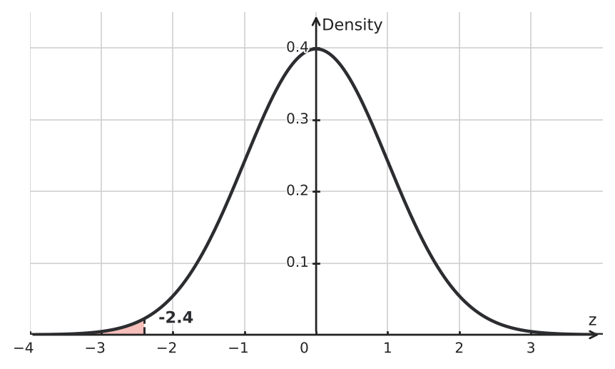 Figure for problem 548862