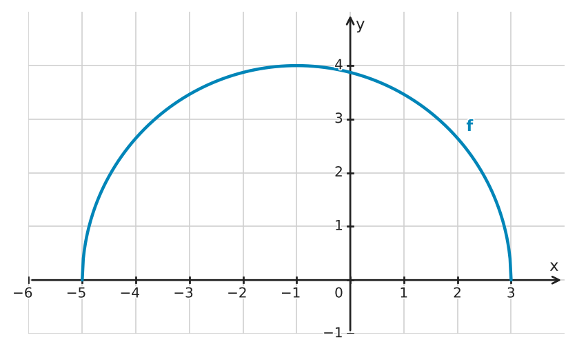 Figure for problem 549131