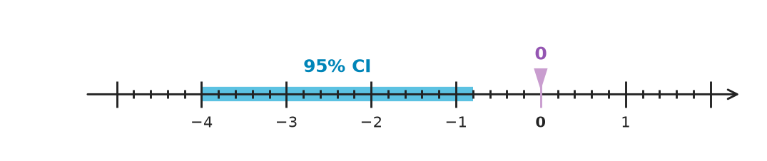 Figure for problem 549306