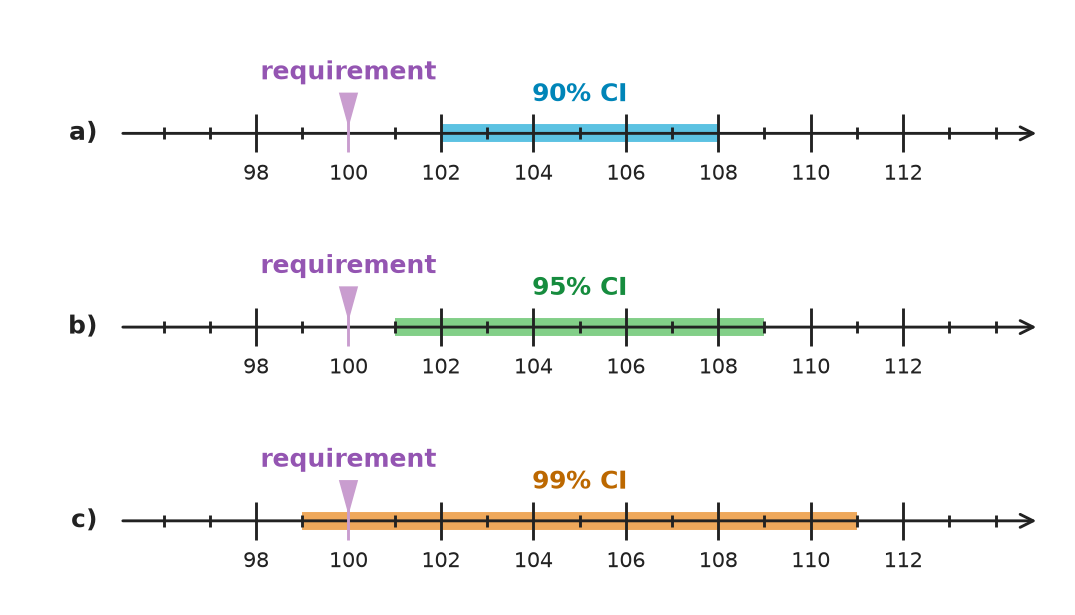 Figure for problem 549319