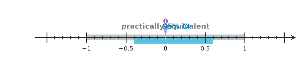 Figure for problem 549333