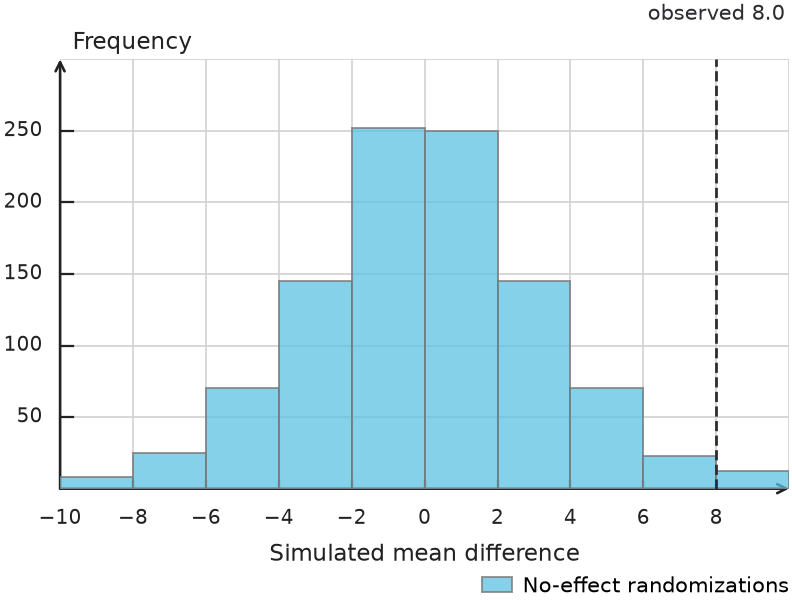 Figure for problem 549350