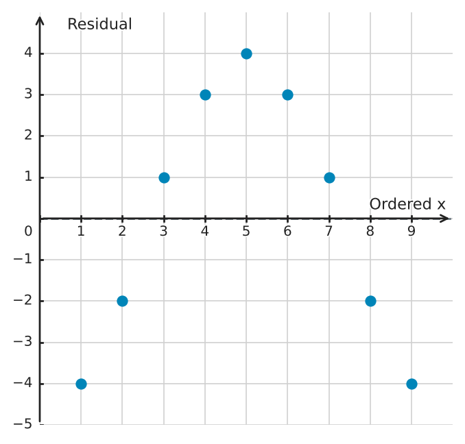 Figure for problem 549353
