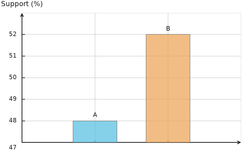 Figure for problem 549355