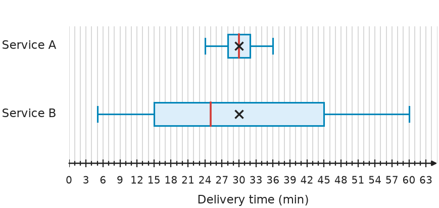 Figure for problem 549369