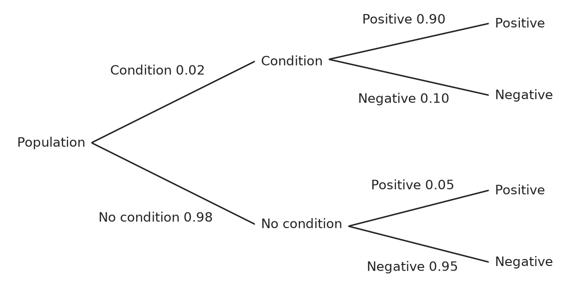 Figure for problem 549385