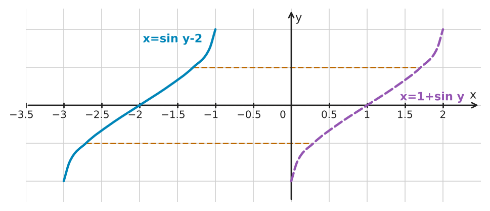Figure for problem 549441