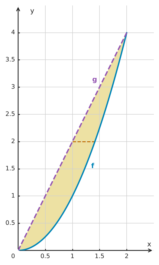 Figure for problem 549442