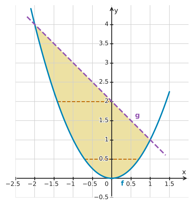 Figure for problem 549443