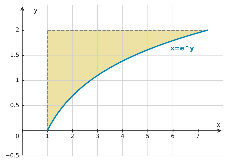 Figure for problem 549444