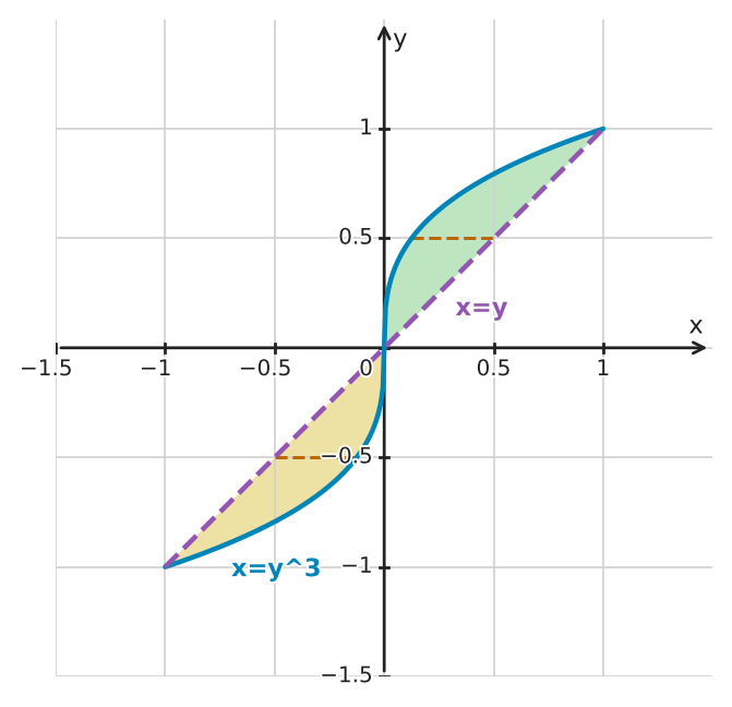 Figure for problem 549445