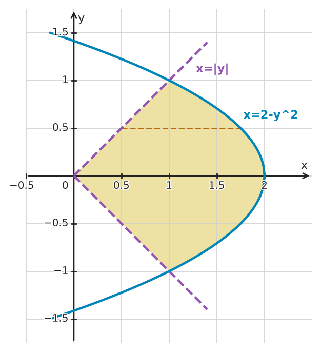 Figure for problem 549446
