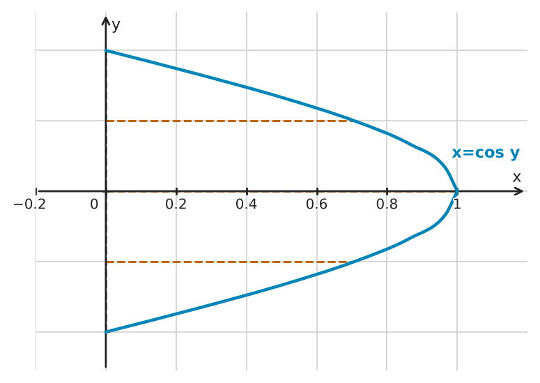 Figure for problem 549447